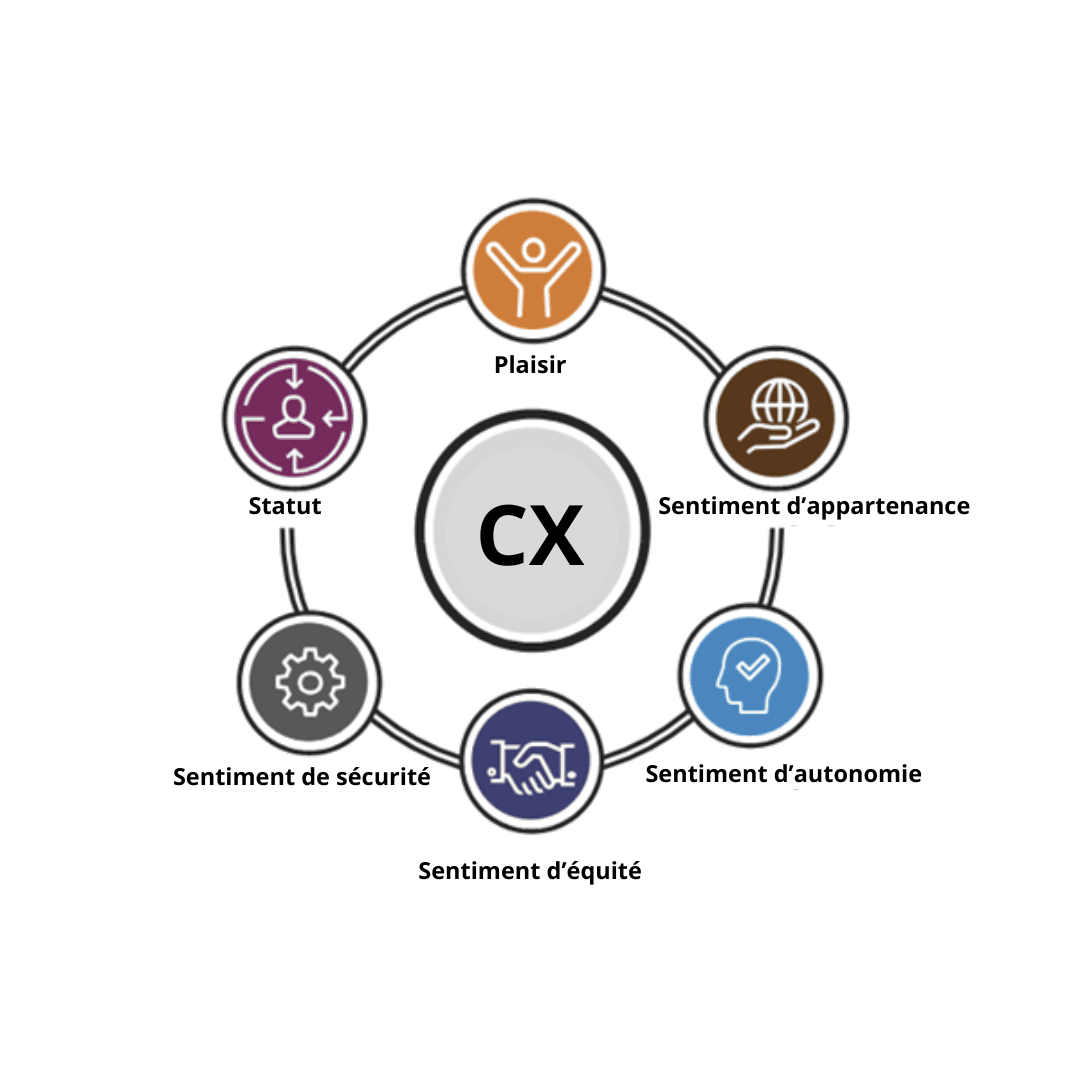 Émotion et expérience client : un levier différenciant pour le secteur bancassurance